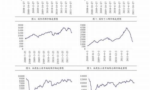 柴油价历史价格_柴油历史油价2021号