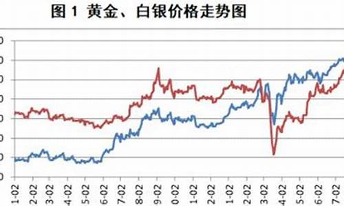 银价涨过金价吗现在还能涨吗_银价涨过金价