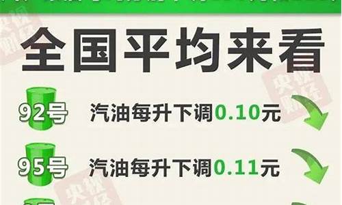 油价通知最新_油价通知2019