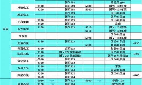 5540柴油价格_2020柴油最新价格