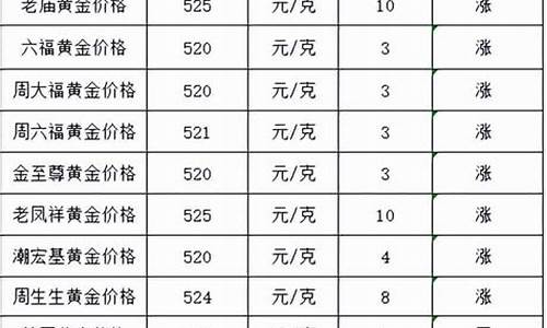 今日足金价_今天足金价格是多少