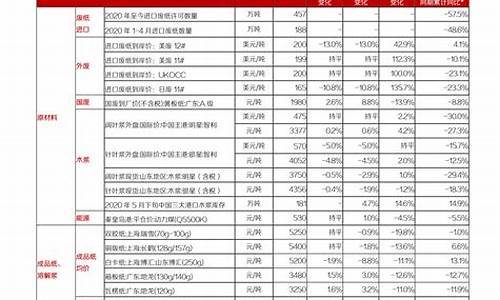 宝岛眼镜铂金价格_宝岛眼镜镜片价格