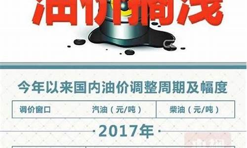 央视报道油价不降_央视财经油价调整