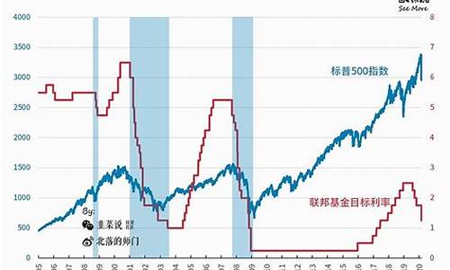 美国加息金价跌到多少了_美国加息 金价