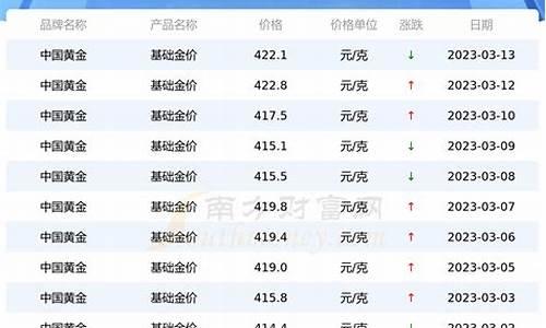 如何查寻旧金价格信息_怎么查到今日黄金回