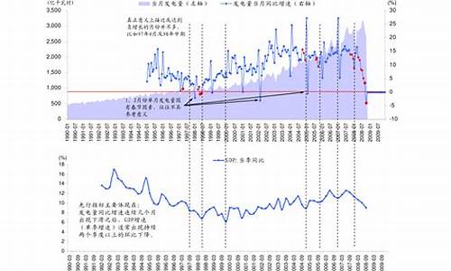 下期油价调整预测_2022油价下调预测