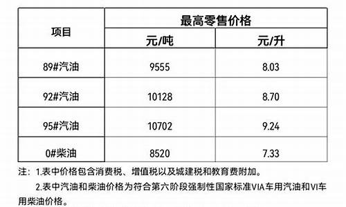 2000年海南油价_海南油价历史查询