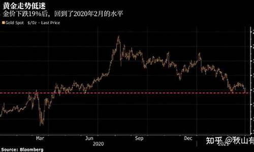 金价股大跌的原因_金价狂跌的原因