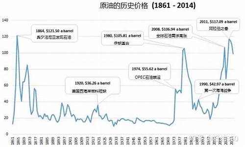 国际原油价格涨跌的原因_国际原油价格如何