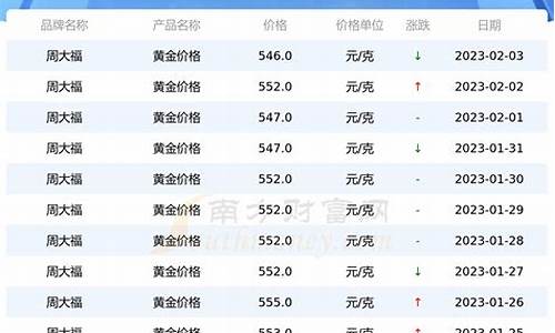 店铺金价比银行贵_店铺金价比银行贵吗