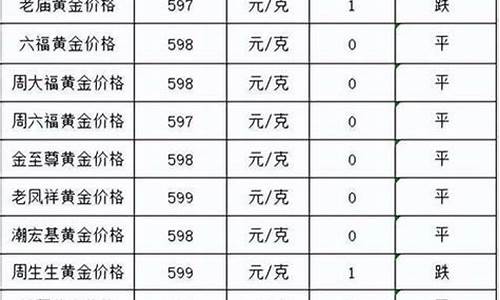 8月25号金价多少_8月25号金价多少钱