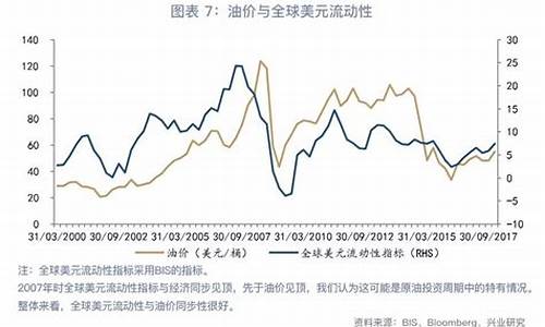 油价和原油涨跌关系是什么_油价和原油涨跌