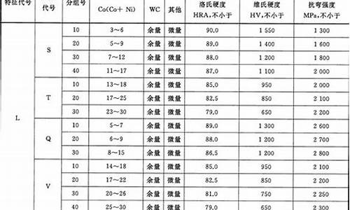 株洲硬质合金定制_株洲硬质合金价格表制作