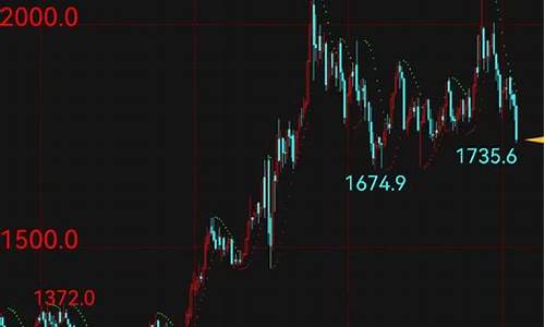 下周国际金价走势预测_下周金价预测最新