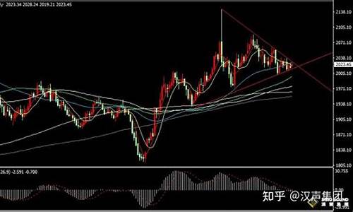 价今日价格多钱一克_近期澳门金价走势分析