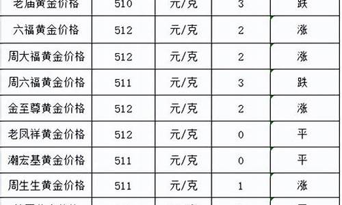 近20年黄金多少钱一克_近20年金价多少