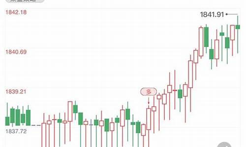 国际金价k线_国际金价短线股票