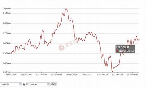 锌合金价格2017_锌合金价格最新行情