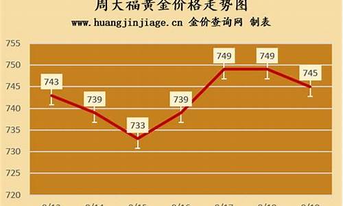 周大福年底会不会优惠_周大福金价春节便宜