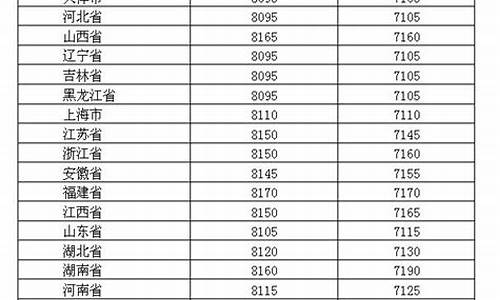 2019年油价调价表_关于2019年油价