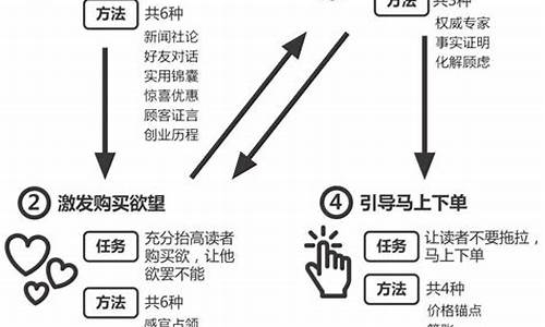 金价新闻文案怎么写好_关于金价的新闻