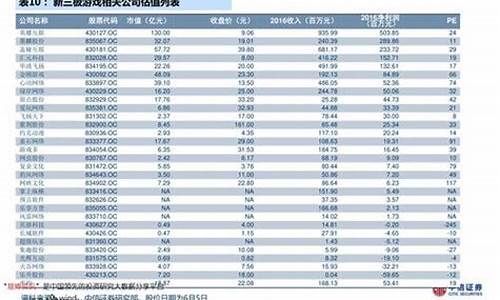 福安金价和宁德金价哪个高_福建福安的金价