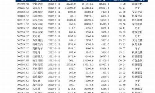 河南10月30号油价多少_河南油价调整时