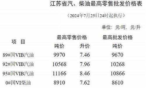 无锡92油价最新消息 今日价格_无锡目前