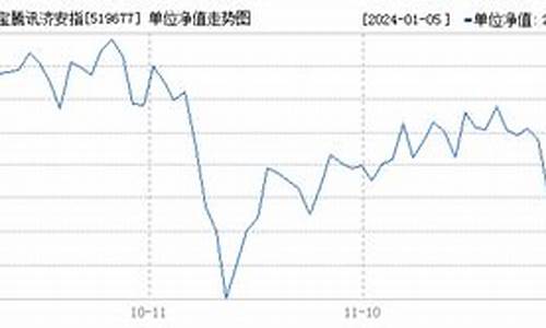 519677基金价格_519674基金走势