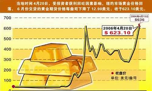 金银价格比_市场金价银价区别