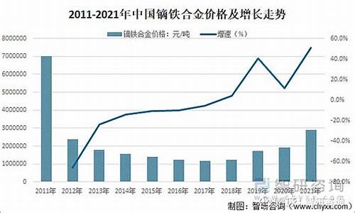 铁合金价格走势曲线_铁合金行情