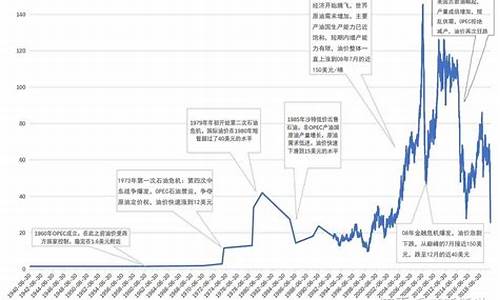 国际原油价格的组成_国际原油价格的组成包