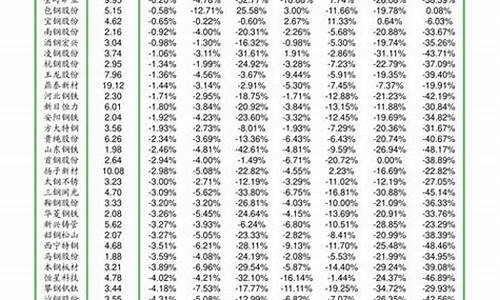 每日银行金价从哪里看_如何搜索银行金价信息呢