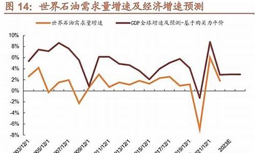 涤纶与油价的关系_涤纶和石油的关系