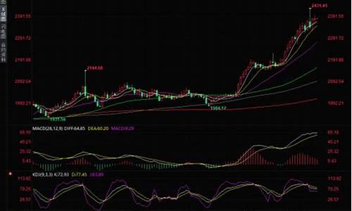 金价受阻适当震荡_金价跌破关键支撑