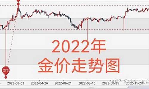 2022金价未来走势_2022金价跌破3