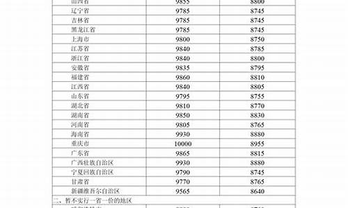 11月呼和浩特市油价_呼和浩特油价调整时