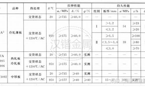 石家庄高温合金价格走势_gh3044高温合金价格