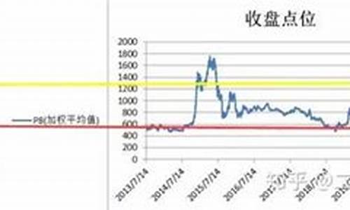 基金价格高位低估_基金价格高位低估说明什么