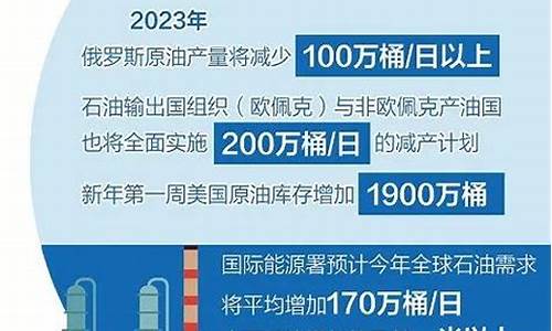 原油2022年跌还是涨_2022原油价格