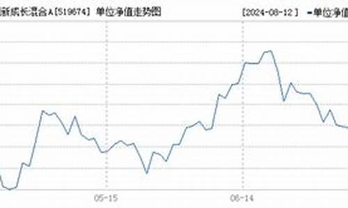 519674基金价格_519674基金今天最新净值