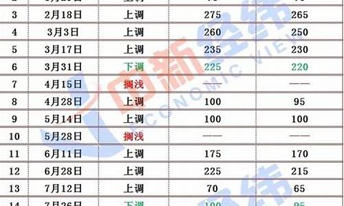 国际最新油价今天_国际最新油价格行情