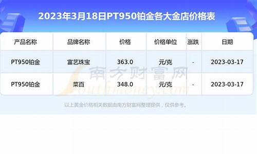 菜铂金价格是多少_2020年菜百铂金多少