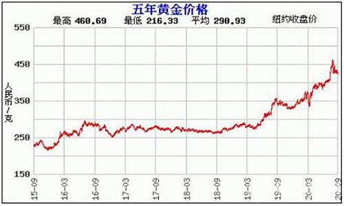 武汉打金价格走势_武汉金价今日价格