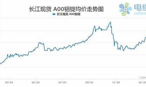 铝合金最近价格_铝合金价格最新调整