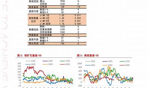 地板油价是什么意思_20年地板油价多少钱