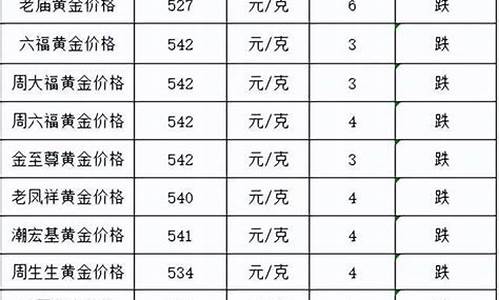 深圳7月23号金价_2021年深圳金价