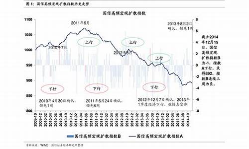 中国油价2021年_中国油价格