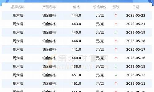 17年六福铂金价格_六福铂金多少钱一克2