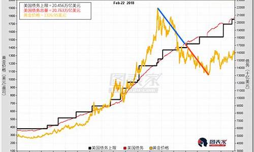 金价或将再现不俗表现_金价又上涨了吗